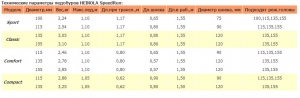 Ледобур Heinola SpeedRun